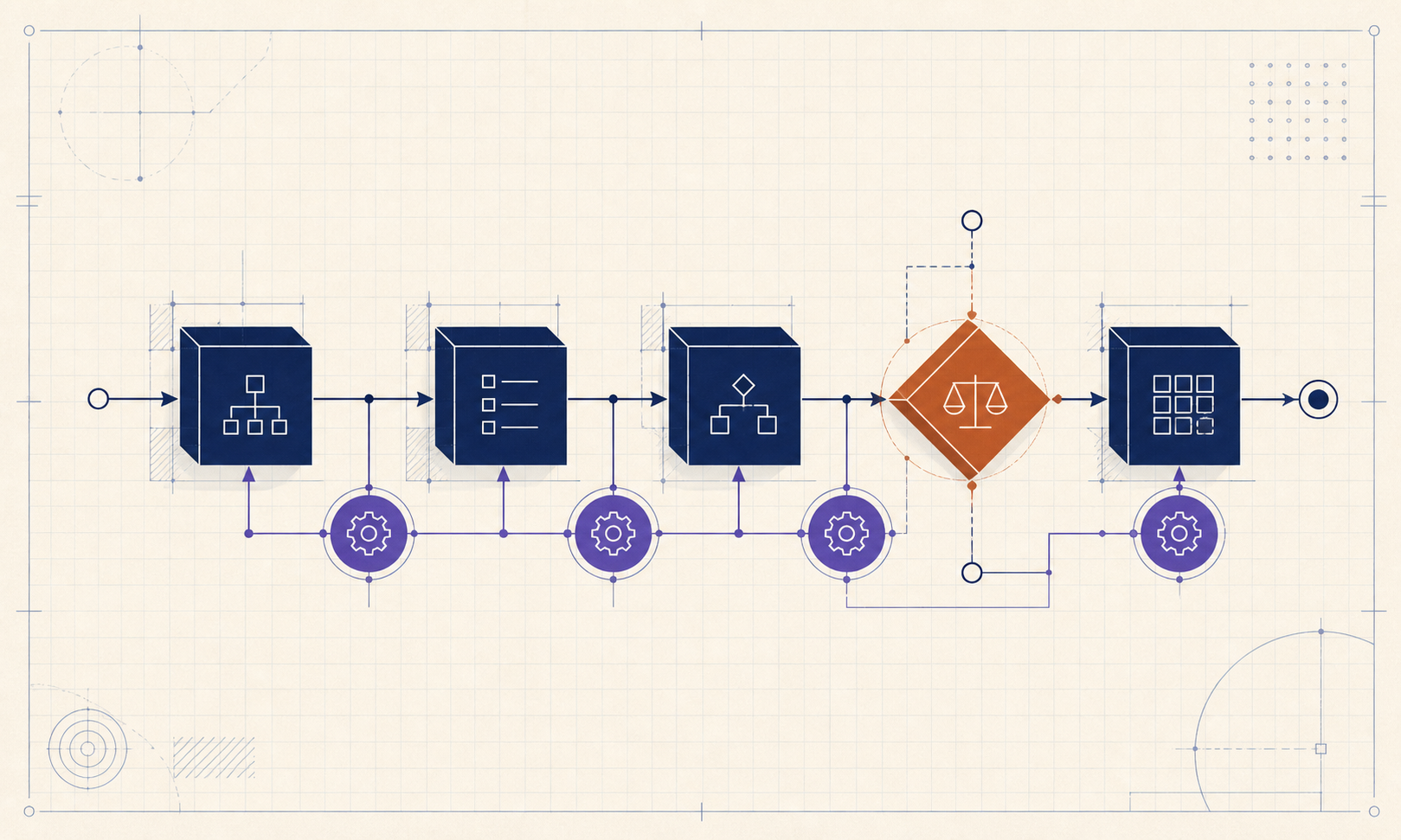 Dynamics 365 otomasyon sürecini gösteren teknik çizim